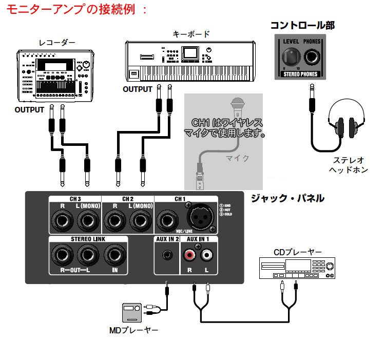 在庫あり【送料無料】ワイヤレス・ピンマイク付き 出力30W 簡易PAセット Roland CM-30(会議やセミナー、授業などに)拡声 スピーカーセット【ラッキーシール対応】