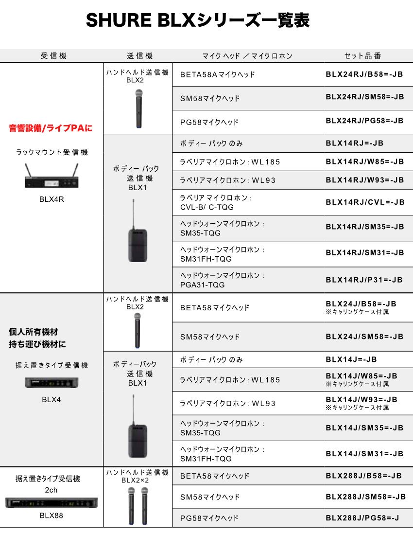 楽器のことならメリーネットのSHURE BETA58Aワイヤレスマイク単品 BLX2/B58=-JB(入荷待ち商品)｜アングル3
