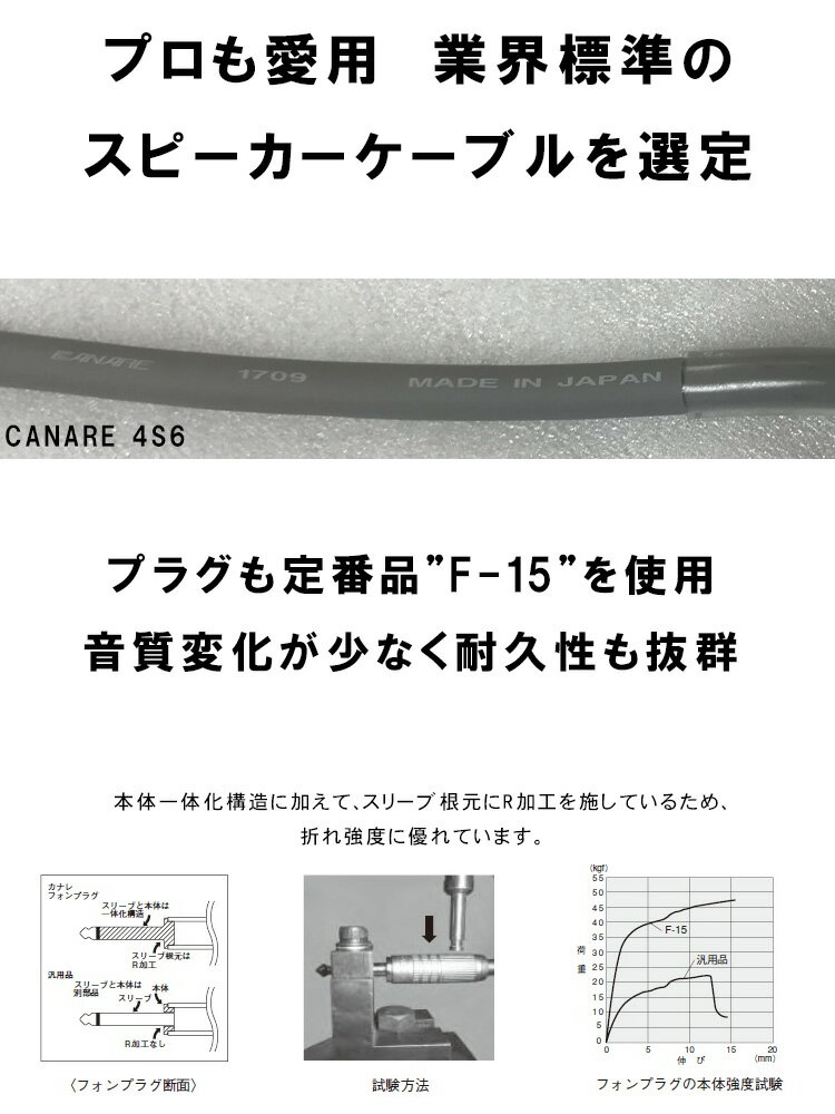 5/20はエントリーで最大P5倍★FGC製作 CANARE　スピーカーケーブル　15m (STAGEPAS400BT/600BT対応 収縮チューブ仕上げ) 2