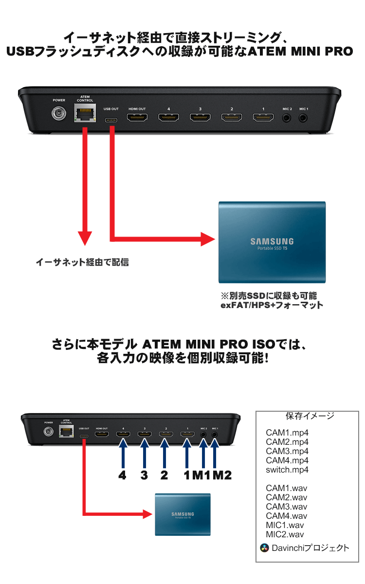 Blackmagic Design ATEM Mini Pro ISO + コンデンサーマイク1本付 配信セットセール DTM 通販 セール