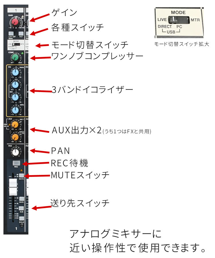 TASCAM MTR/ミキサー MODEL12 (DAWコントローラー機能付き) 3