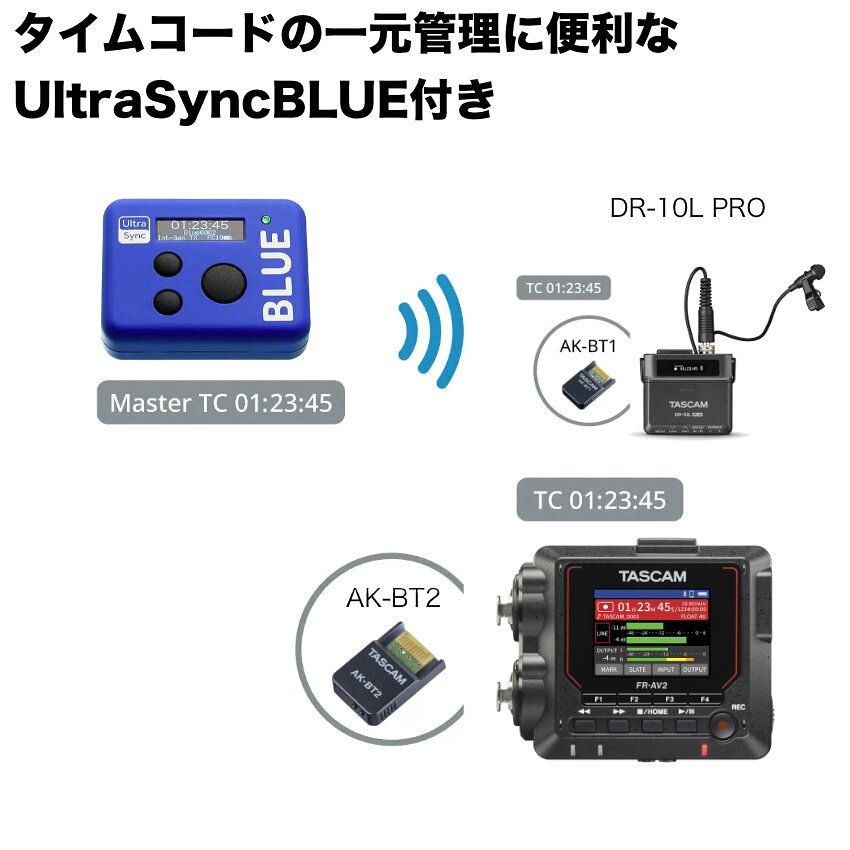 楽器のことならメリーネットのTASCAM インタビュー収録にお勧めの3点セット DR-10L PRO + FR-AV2 タイムコード同期対応 UltraSyncBLUE付き｜アングル2