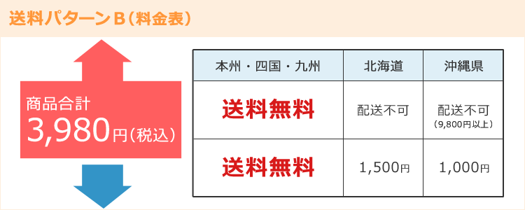 6/1はエントリーで最大P3倍★ゼンオン 幼児向けマーチングドラム(バスドラム)赤色 PG-1NR(バンビーナ)バチ&スタンド付き(マーチングバンドの定番の太鼓・保育園・幼稚園で人気) 3