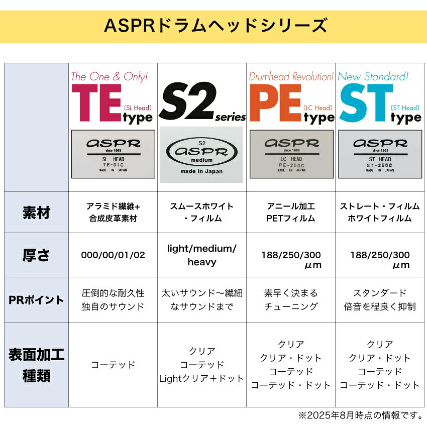 楽器のことならメリーネットのASPR ドラムヘッド ST-300C14 アサプラ 14インチ ST series スネアヘッド｜アングル2