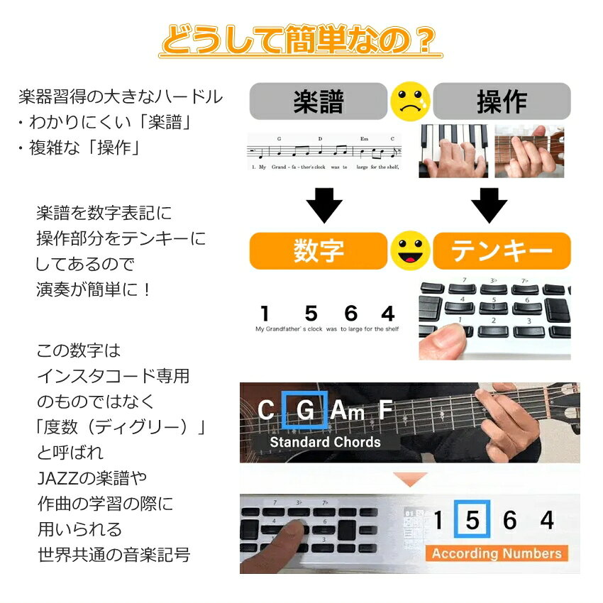 ボタンで弾く 簡単楽器 インスタコード InstaChord＋ 指1本でギターが弾ける 逆カラオケ 弾き語り 一人でも楽しめる楽器 ひとりセッション 重ねて楽しい 電子楽器 ケース付き ギターもピアノも 触ったその日から曲が弾ける ゆる楽器 スマート楽器 merry-net-10041996 楽器のことならメリーネット サンプル画像2