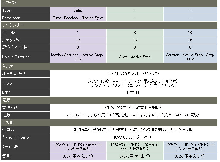 KORG volca beats　アナログリズムマシン/コルグ ヴォルカ ビート