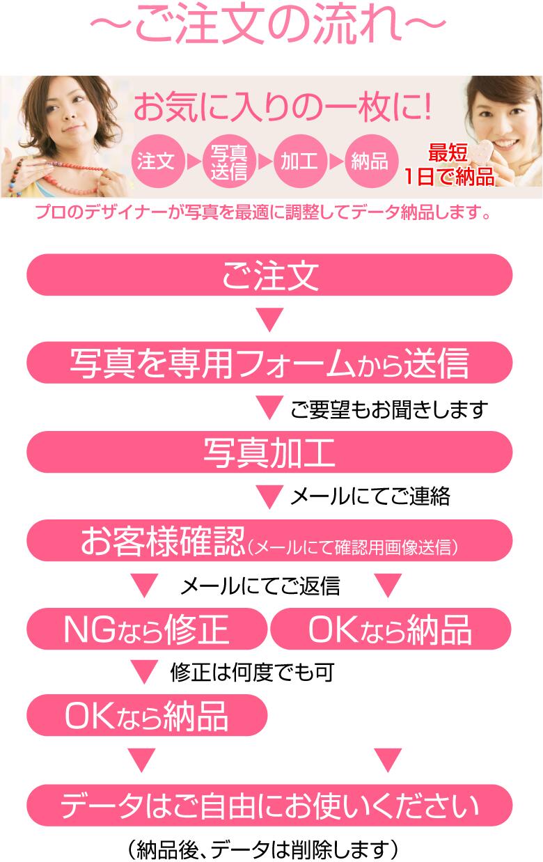 �̿��ù����쥤���줤�����ӥ������ޥۤ�ǥ�����ǻ��Ƥ����̿� �򤫤襤�������줤�˲ù���