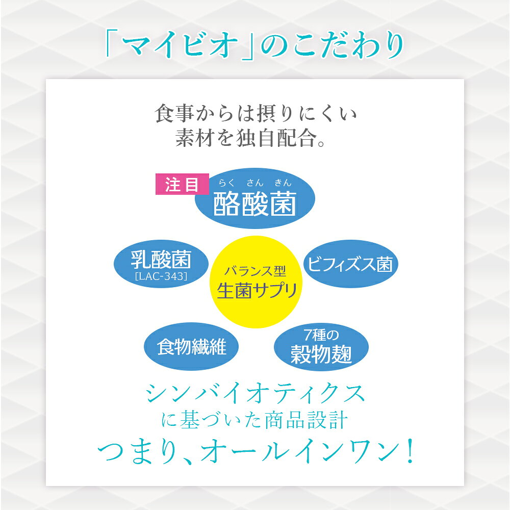 【ポイント10倍！お買い物マラソン】酪酸菌 サプリ マイビオ myBio 1000円ポッキリ 送料無料 10回分 20カプセル 耐酸性カプセル 乳酸菌 ビフィズス菌 シンバイオティクス プロバイオティクス プレバイオティクス アカシア食物繊維 穀物麹 サイリウム種皮末 metabolic-10000040 メタボリック 楽天市場店 サンプル画像3