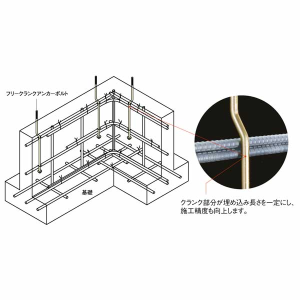 【週末SALE】カネシン フリークランクアンカーボルトFCA2 FCA2-40 440-1240 50本 基礎 内装 構造金物 土台