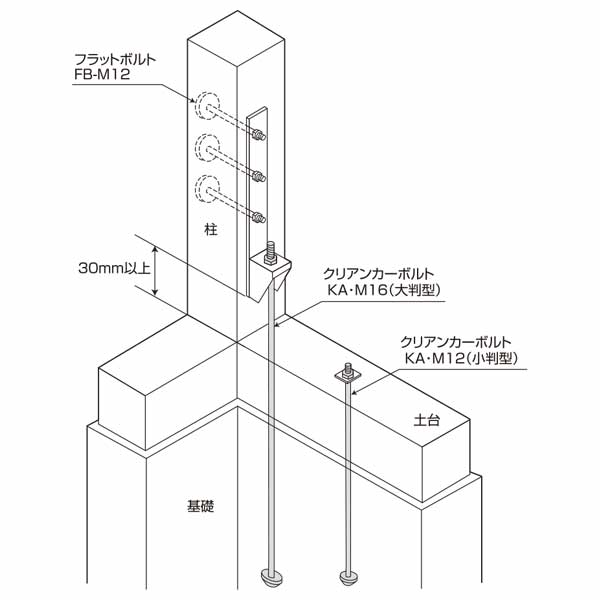 栗山百造 クリアンカーボルト KA12-45 443-2202 50本 基礎 内装 構造金物 土台
