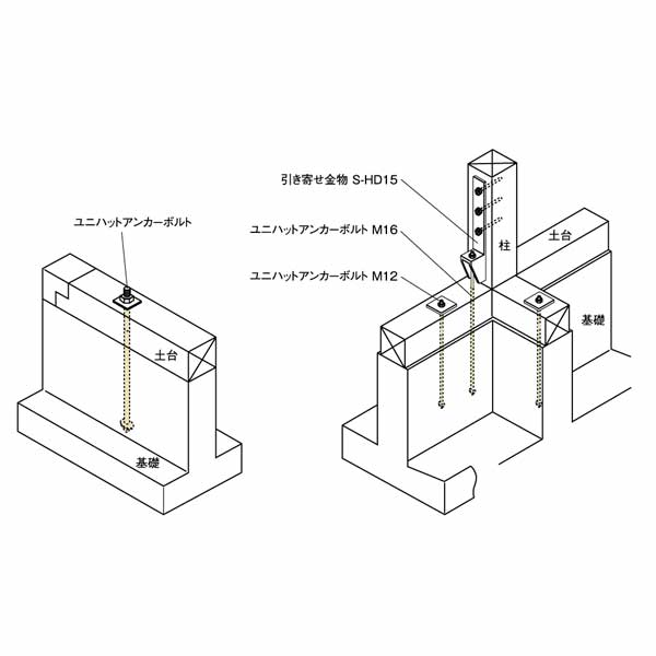 カネシン ユニハットアンカーボルトM16 UHA-16-80 440-1380 20本 基礎 内装 構造金物 土台
