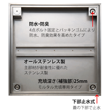 ダイケン DAIKEN 床点検口 FSMPD4...の紹介画像2