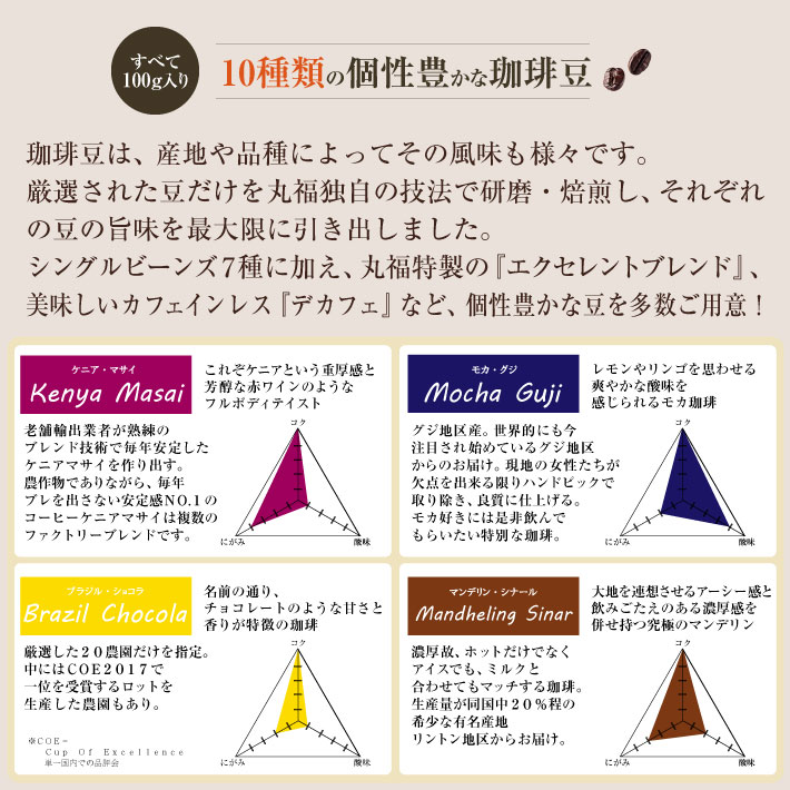 公式 丸福珈琲店 キリマンジャロ・カンジラルジ...の紹介画像3