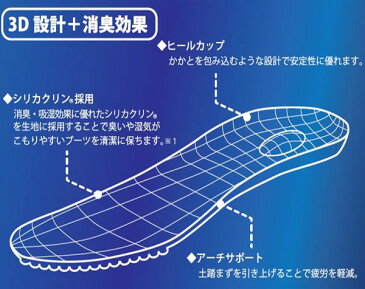 山城×シリカクリン【MOTO LINE INSOLE/インソール】シリカクリンをライダーライディングシューズ向けに専用設計 3D設計&シリカクリン効果で疲労消臭を軽減!