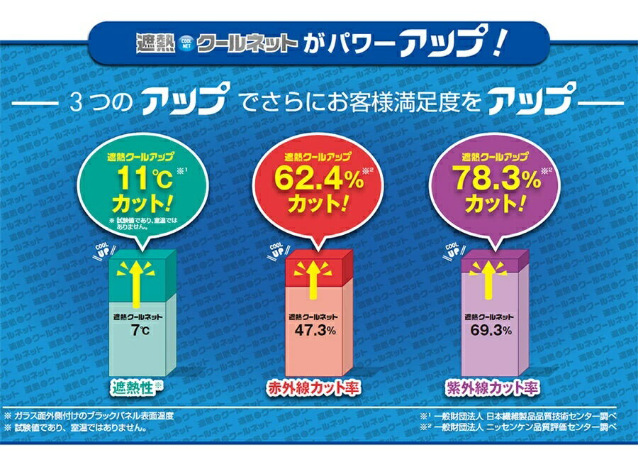 セキスイ 遮熱クールアップ 4枚セット 100x200cmSEKISUI 遮熱クールネット 積水 遮熱 クールネット節電・省エネ効果 取り付け簡単 セキスイ 遮熱シート masa積水 遮熱クール テレビショッピング 大人気 3