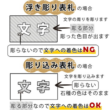 大理石表札・御影石表札【無料で選べる16石種！石屋の作る石表札】風水浮き彫り・枠付き表札