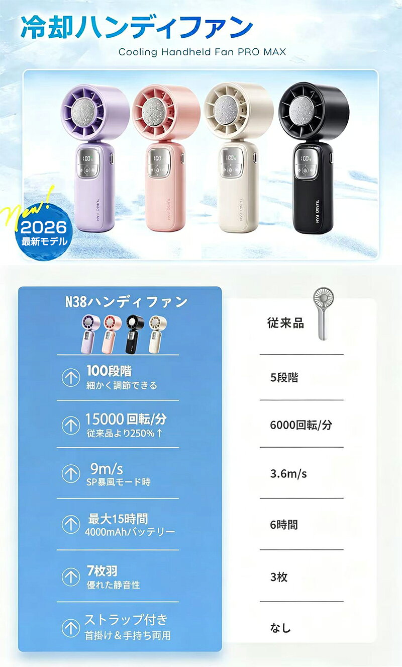 【2026新発売⇒P5倍+最大20%OFF】ハンディファン 冷却プレート 扇風機 100段階調 36...