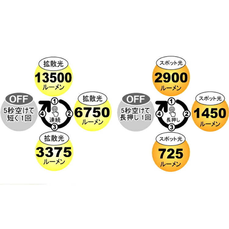 [ bigblue ] VTL-13500P Max LED�饤�� ����饤��