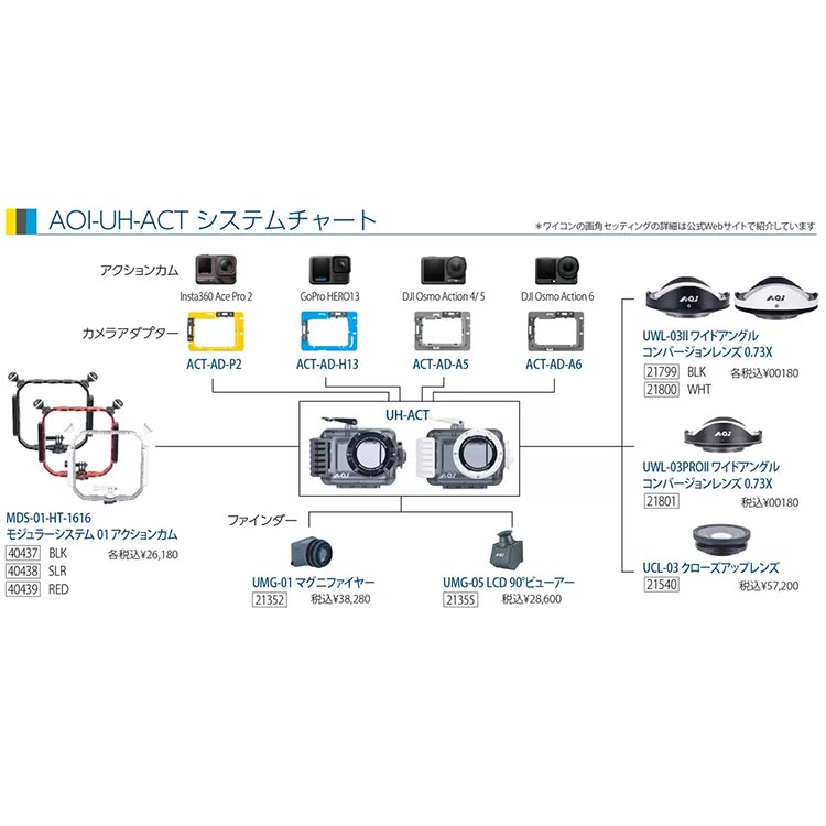 [ AOI ] UWL-03PROII �磻�ɥ��󥰥륳��С�������� 0.73X 21801