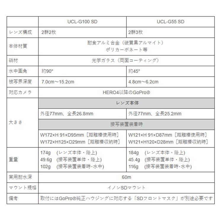 エムアイシー21(mic21)の[ INON ] 水中クローズアップレンズ UCL-G55 SD｜アングル2