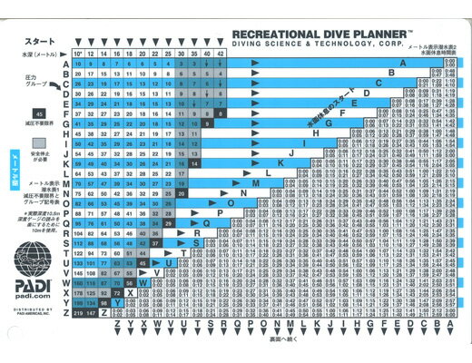 [ PADI ] パディ 71142J PADIオープンウォーターダイバーマニュアル（テーブルタイプ）通販格安セール情報　楽天　通販
