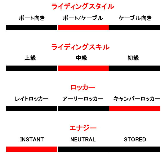 [ RONIX ] ���˥å��� 2016ǯ��ǥ� Space Blanket AIR CORE2 ���ڡ����֥�󥱥å� ��������2 �ڽ������ǥ��