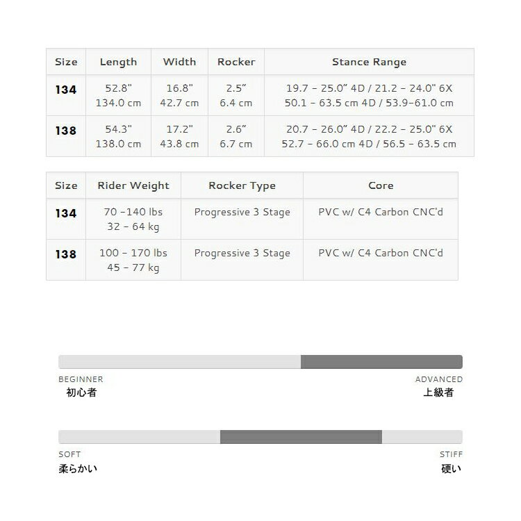 [ Liquid Force ] �ꥭ�åɥե�������ME AERO ME ������ ��ǥ����� �����������å�