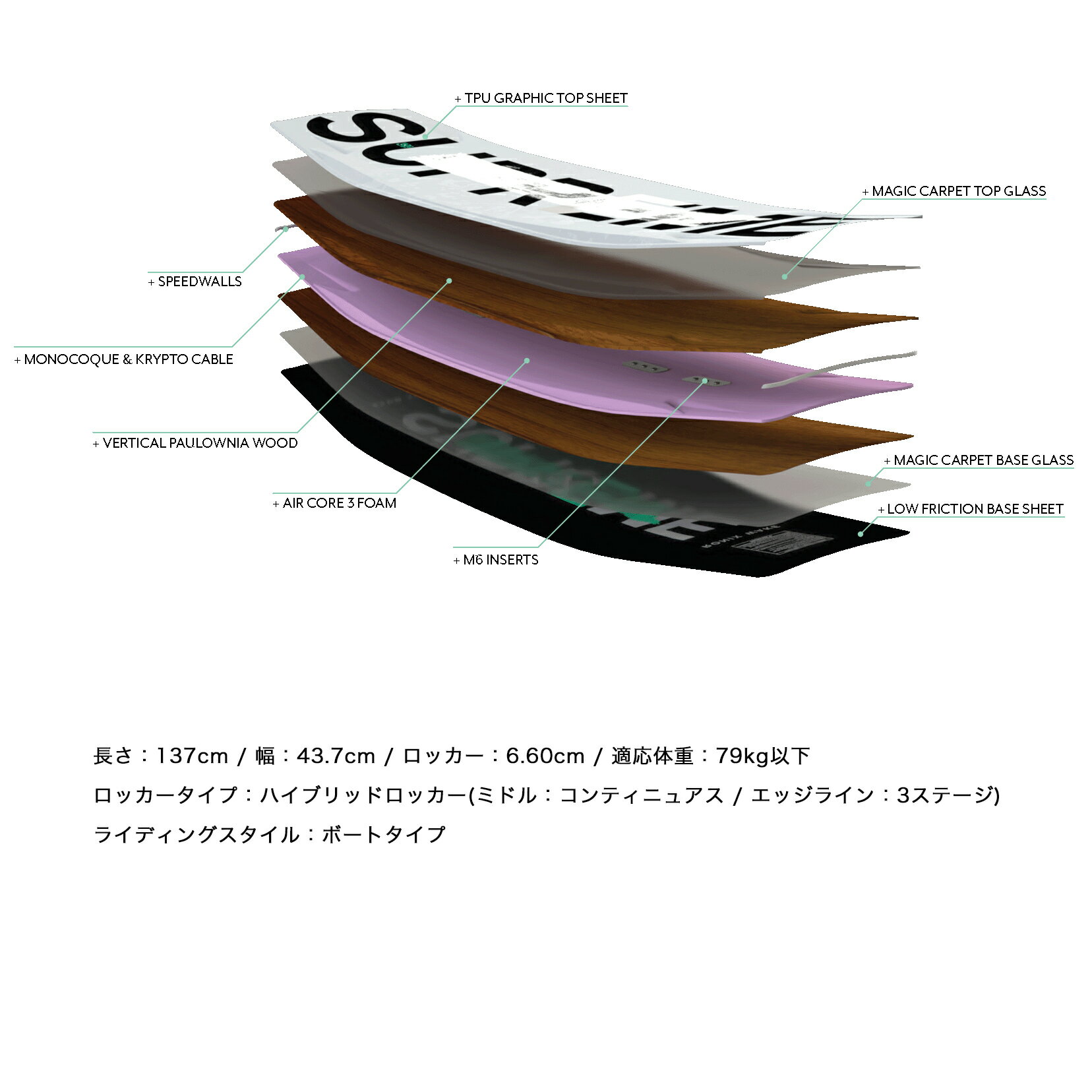 [ RONIX ] ���˥å��� 2022ǯ��ǥ� SUPREME ATR Sandwich ���������ܡ���