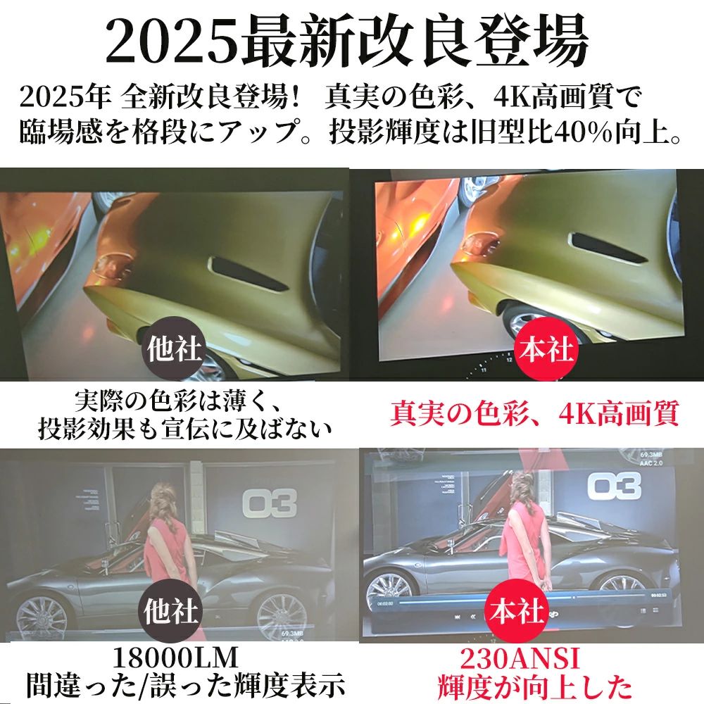 MICKEY楽天市場店の1080P TV Android Netflix/YouTubeb 210°回転 android搭載 天井投影 4K対応 家庭用｜アングル3