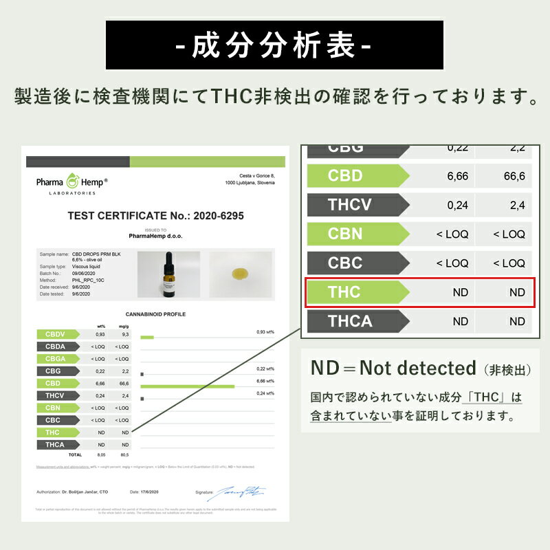 楽天市場】【20%OFFクーポン対象】CBD オイル CBD 含有率 6.6% 660mg ...