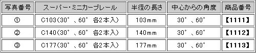 スーパーミニカーブレールC103【TOMIX・1111】「鉄道模型 Nゲージ トミックス」 2