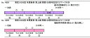 東武10030型 未更新車 東上線 開業100周年記念ロゴマーク付き 基本6両編成セット(動力付き)【グリーンマックス・4689G】「鉄道模型 Nゲージ GREENMAX」