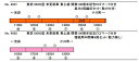 東武10000型 未更新車 東上線 開業100周年記念ロゴマーク付き 基本6両編成セット(動力付き)【グリーンマックス・4691G】「鉄道模型 Nゲージ GREENMAX」