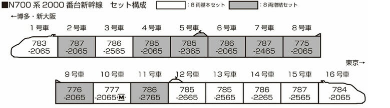 N700系2000番台新幹線 8両増結セット【KATO・10-1818】「鉄道模型 Nゲージ カトー」_1