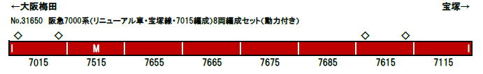 阪急7000系（リニューアル車 宝塚線 7015編成）8両編成セット（動力付き）【グリーンマックス・31650】「鉄道模型 Nゲージ」_1