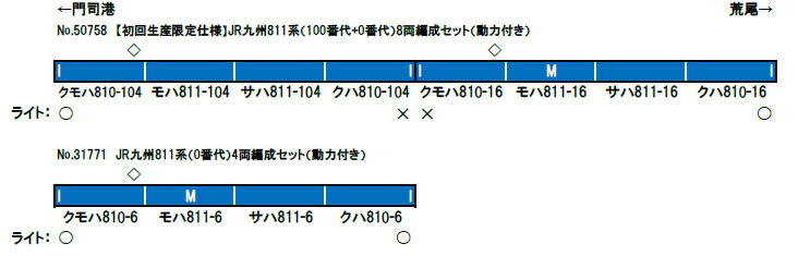 初回生産限定仕様 JR九州811系(100番代+0番代)8両編成セット(動力付き)【グリーンマックス・50758】「鉄道模型 Nゲージ」_1