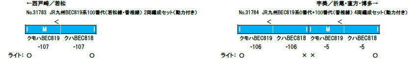 JR九州BEC819系100番代（若松線 香椎線） 2両編成セット（動力付き）【グリーンマックス・31783】「鉄道模型 Nゲージ」_1