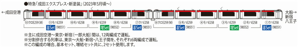 E259系特急電車（成田エクスプレス 新塗装）基本セット（4両）【TOMIX・98551】「鉄道模型 Nゲージ トミックス」_1