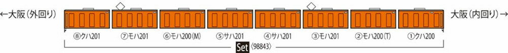 201系（JR西日本30N更新車 オレンジ）セット（8両）【TOMIX・98843】「鉄道模型 Nゲージ TOMIX」_1