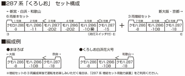 ※新製品 5月発売※287系「くろしお」6両基本セット【KATO・10-1179S 】「鉄道模型 Nゲージ KATO」_1