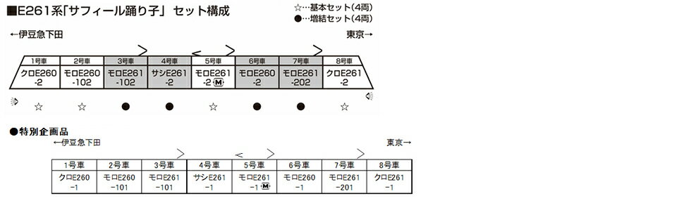 E261系「サフィール踊り子」 基本セット（4両）【KATO・10-1661S 】「鉄道模型 Nゲージ KATO」_1