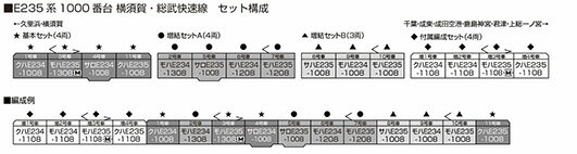 ※新製品 5月発売※E235系1000番台 横須賀線・総武快速線 付属編成セット（4両）【KATO・10-1705S】「鉄道模型 Nゲージ KATO」_1