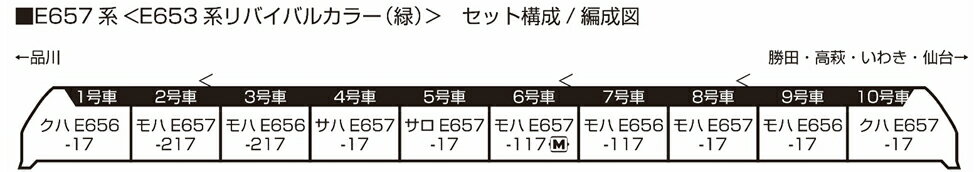 E657系 E653系リバイバルカラー（緑） 10両セット【KATO・10-1878】「鉄道模型 Nゲージ KATO」_1