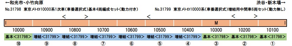 東京メトロ10000系1次車（車番選択式）基本4両編成セット（動力付き）【グリーンマックス・31798】「鉄道模型 Nゲージ グリーンマックス」_1