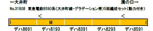 東急電鉄8590系（大井町線 グラデーション帯）5両編成セット（動力付き）【グリーンマックス・31808】「鉄道模型 Nゲージ グリーンマックス」_1