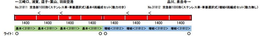 ※新製品 7月発売※京急新1000形（ステンレス車 車番選択式）増結4両編成セット（動力無し）【グリーンマックス・31812】「鉄道模型 Nゲージ グリーンマックス」_1