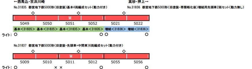 ※新製品 6月発売※都営地下鉄5000形（旧塗装 先頭車+中間車）6両編成セット（動力付き）【グリーンマックス・31837】「鉄道模型 Nゲージ グリーンマックス」_1