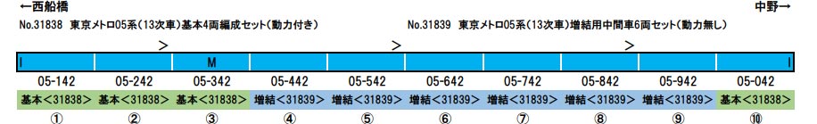 ※新製品 6月発売※東京メトロ05系（13次車）増結用中間車6両セット（動力無し）【グリーンマックス・31839】「鉄道模型 Nゲージ グリーンマックス」_1