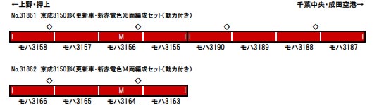 ※新製品 6月発売※京成3150形（更新車 新赤電色）4両編成セット（動力付き）【グリーンマックス・31862】「鉄道模型 Nゲージ グリーンマックス」_1