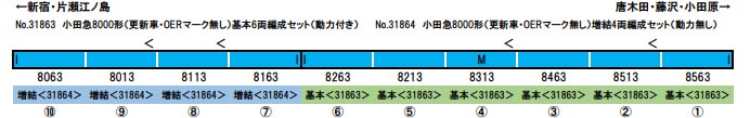 ※新製品 5月発売※小田急8000形（更新車 OERマーク無し） 増結4両編成セット（動力無し）【グリーンマックス・31864】「鉄道模型 Nゲージ グリーンマックス」_1